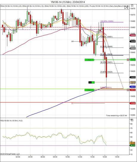 Diario de trading de Sergi, Día 64 operación intradía 1 - Dow Jones