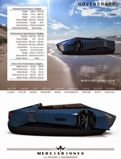 El Futuro Hovercraft Mercier-Jones Vehículo aerodeslizado...