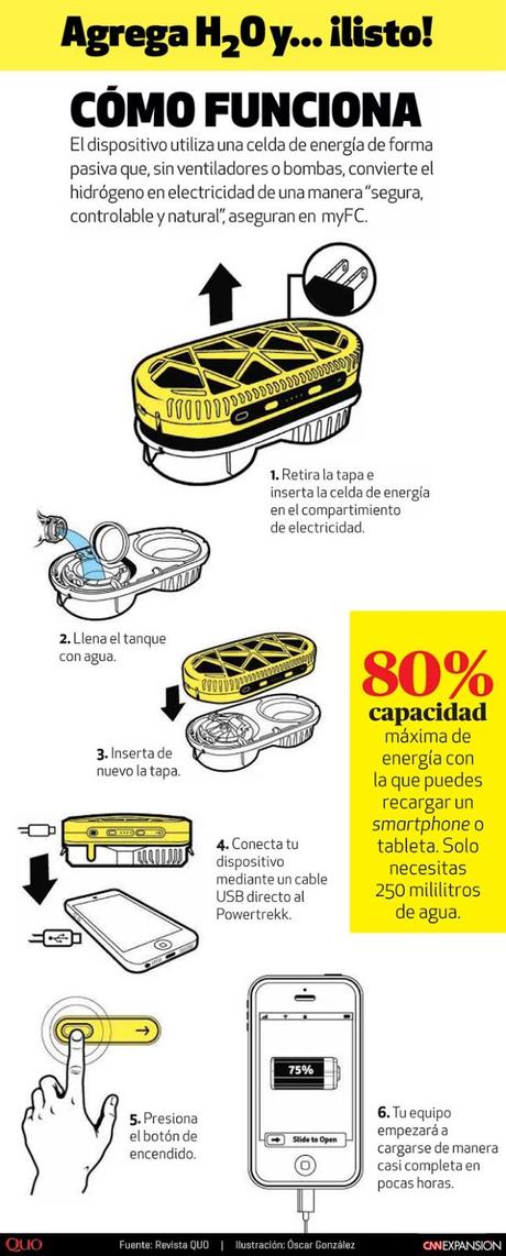 Ya puedes cargar tu teléfono con... aguaEstás detenido en...