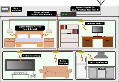 WIFI a Través de las Bombillas Solución Radical para Reso...