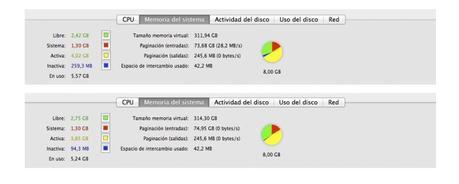 Cómo Liberar Memoria en OS XOS X es un sistema que gestio... monitor-actividad