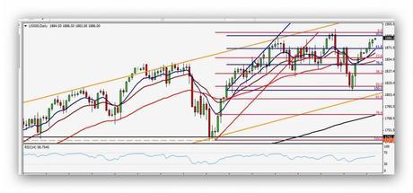 Los máximos anuales a tiro de piedra, ¿qué hacemos? CompartirTrading Post Day Trading 2014-04-24 SP Diario