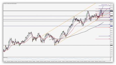 Los máximos anuales a tiro de piedra, ¿qué hacemos? CompartirTrading Post Day Trading 2014-04-24 IBEX35 Diario