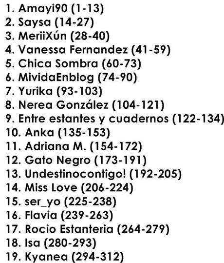 Lista de participantes del sorteo