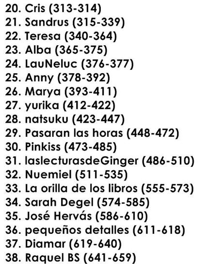 Lista de participantes del sorteo