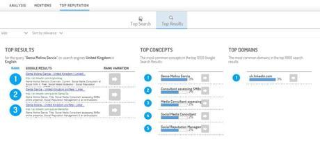 Digimind 3 - Top Reputation Management - Review on Social With It - Social Media Blog