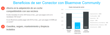 Bluemove Community: la evolución del carsharing para hacerlo P2P bluemove community Bluemove Community: la evolución del carsharing para hacerlo P2P