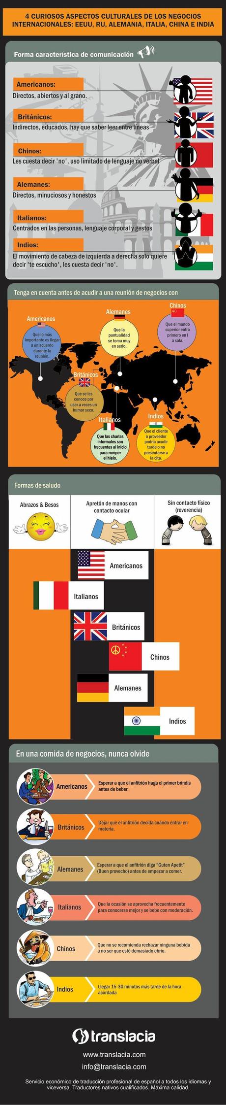 INFOGRAFÍA CULTURAS NEGOCIO