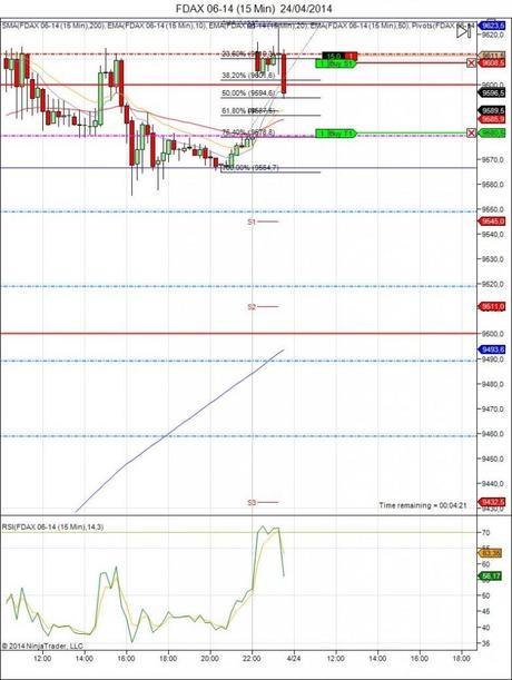 Diario de trading de Sergi, Día 65 operación intradía 1c - FDAX