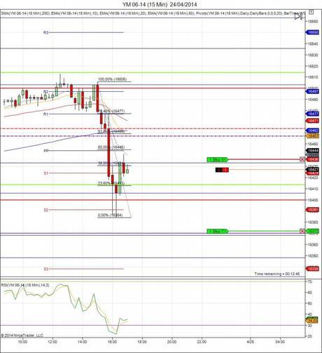 Diario de trading de Sergi, Día 65 operación intradía 3 - Mini Dow Jones