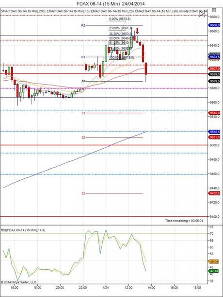 Diario de trading de Sergi, Día 65 operación intradía no tomada 2 - FDAX
