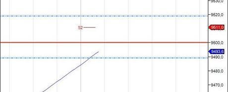 Mi camino diario en el trading: Día 65 (24/04/2014) – FDAX e YM