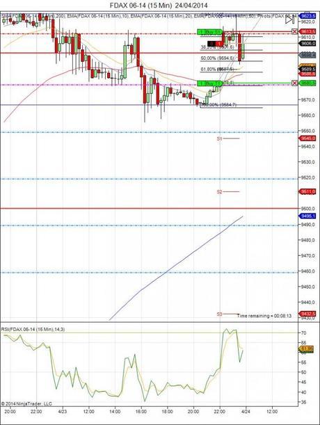 Diario de trading de Sergi, Día 65 operación intradía 2 - FDAX