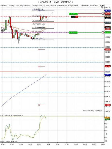 Diario de trading de Sergi, Día 65 operación intradía 1a - FDAX