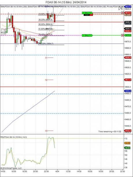 Diario de trading de Sergi, Día 65 operación intradía 1b - FDAX
