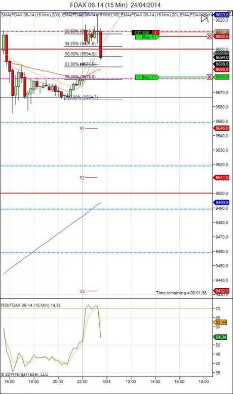 Diario de trading de Sergi, Día 65 operación intradía 1d - FDAX