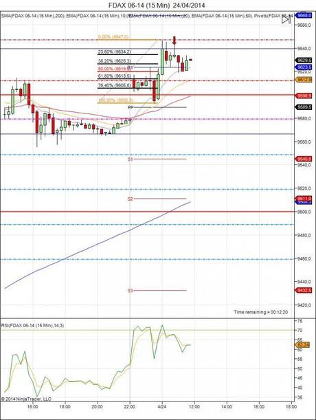 Diario de trading de Sergi, Día 65 operación intradía no tomada 1 - FDAX