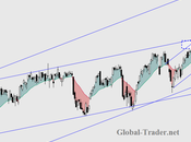 CAC: Situación delicada pero alcista, relevante medio plazo, superando importante resistencia