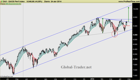 DAX:Objetivos tras reajustar la pendiente del canal. Todo apunta a inminente ruptura de continuación alcista