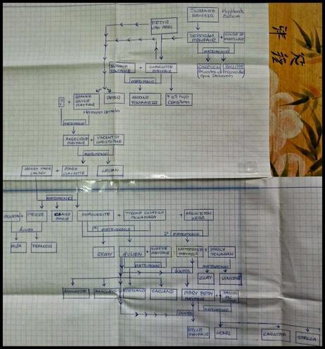 Reto Abril Literario (Día 24)