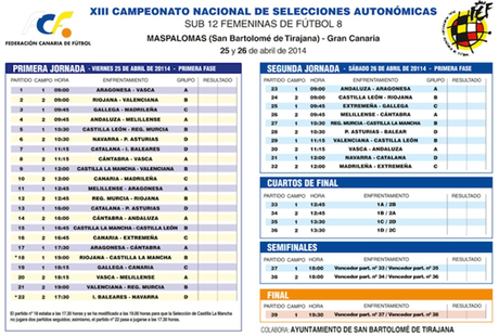 Calendario, resultados y fotos del Campeonato Nacional de Selecciones Autonómicas sub-12 FEMENINO (25 y 26 de Abril 2014)