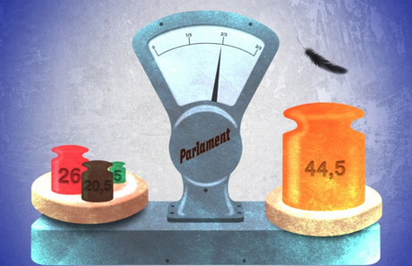 Análisis de las elecciones