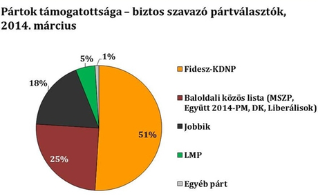 Elecciones generales en Hungría