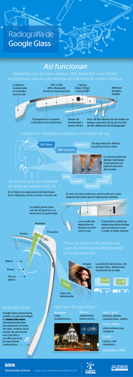 Google Glass para ciegos y guías de ciegos Google Glass para ciegos y guías de ciegos