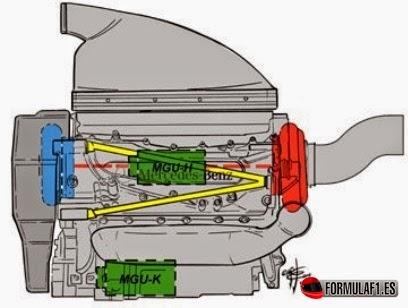La clave está en el diseño del turbo en el motor Mercedes