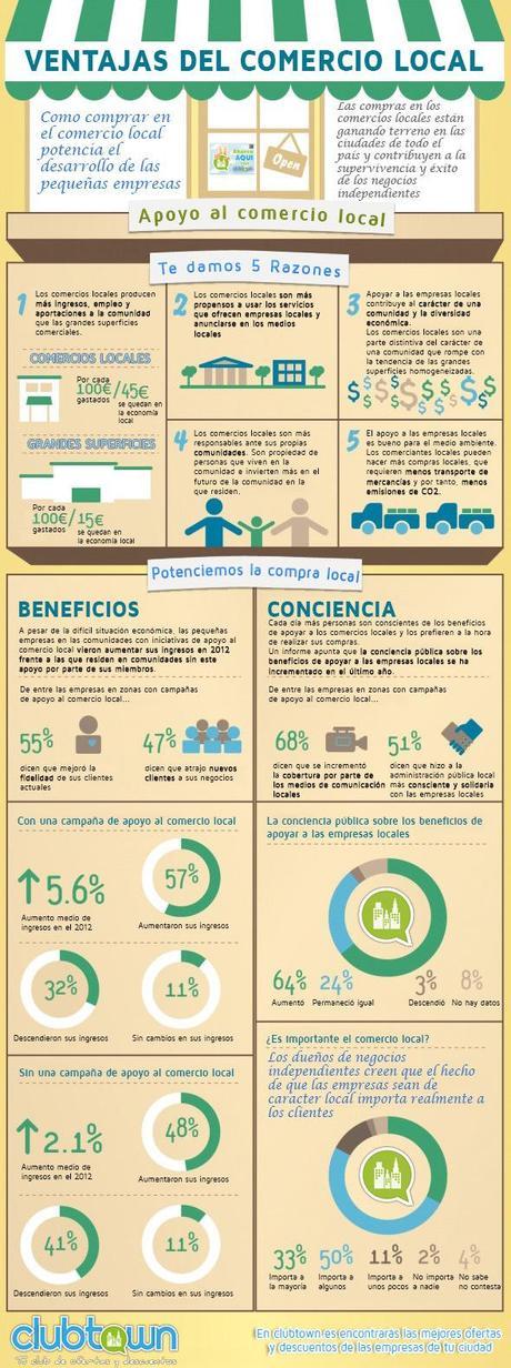 Más carteles de apoyo al comercio urbano y consumo responsable Apoyo al consumo local ClubTown