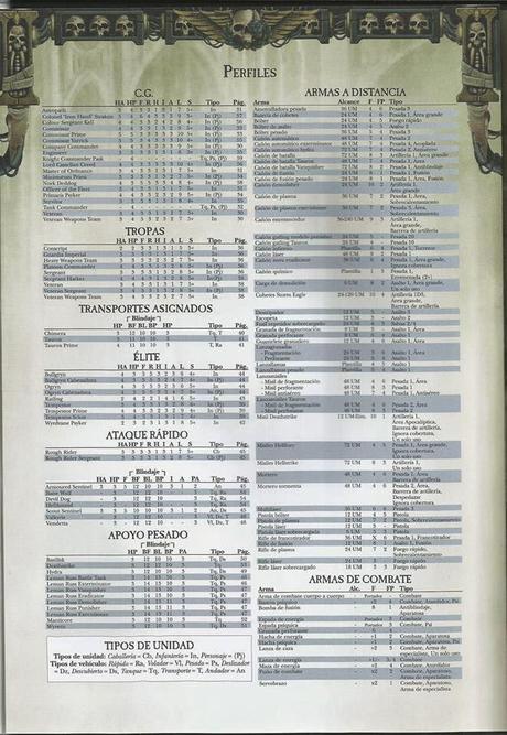 TRR de Astra Militorum