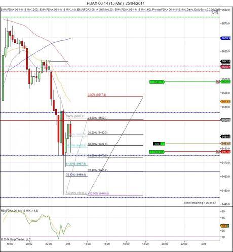 Diario de trading de Sergi, Día 66 operación intradía 2