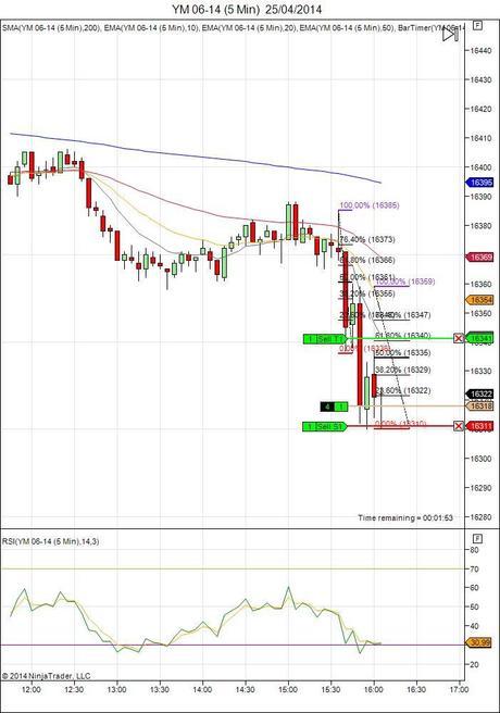 Diario de trading de Sergi, Día 66 operación intradía 4
