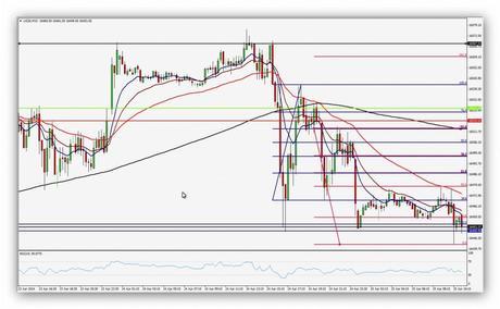 @ComparTirtradin: Post Day Trading 25/04/2014 Dow Jones gráfico 15' - patrones