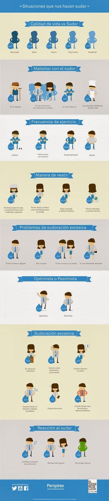Situaciones que nos hacen sudar #Infografía #Salud #Estudios
