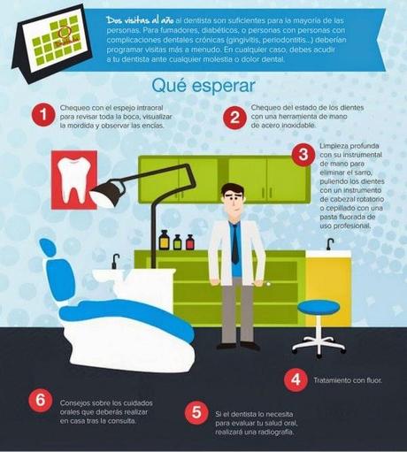 ¿Cómo es la visita al dentista? #Infografía #Salud #Odontología