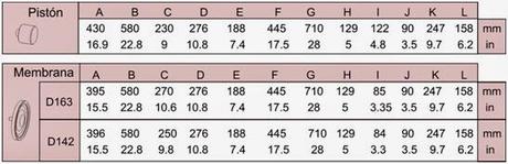 Bombas dosificadoras de proceso, de membrana y de pistón, mecanismo de retorno positivo. ITC