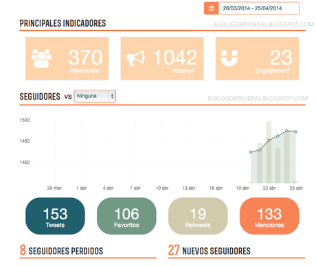 Bloggerespacio, el analytics en castellano Bloggerespacio, el analytics en castellano
