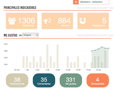 Bloggerespacio, el analytics en castellano Bloggerespacio, el analytics en castellano