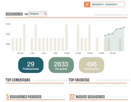 Bloggerespacio, el analytics en castellano Bloggerespacio, el analytics en castellano