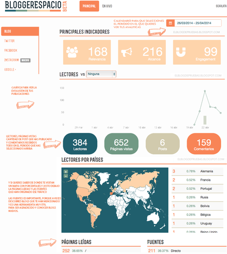 Bloggerespacio, el analytics en castellano Bloggerespacio, el analytics en castellano