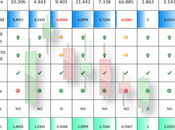 Indices bursátiles europeos americanos Semana