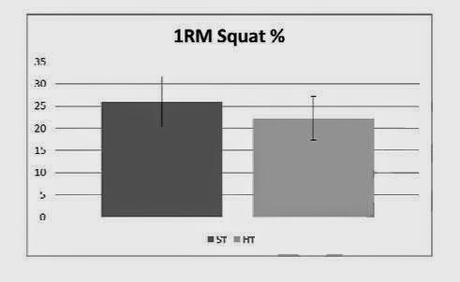 Rutina de fuerza VS Rutina de hipertrofia.