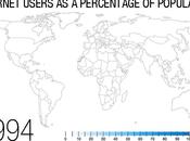 Internet user percentage population