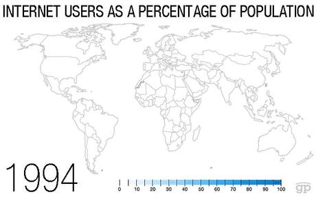internet users as a percentage of population