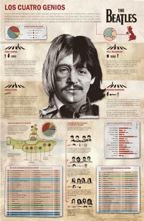 The Beatles #Infografía #Genios #Música