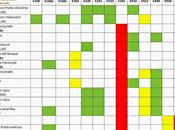 Yogures soja: pocos libran fosfatos