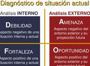 Análisis dafo: herramienta para autoconocimiento