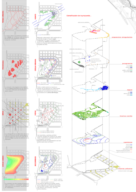 Diseño del Trazado y Red Viaria de un Parque (I) - Diseño Global