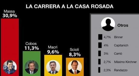 ENCUESTAS PRESIDENCIALES CARA AL 2015